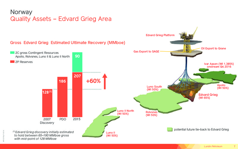 January 2017 Corporate Presentation – Lundin Petroleum – slide 7