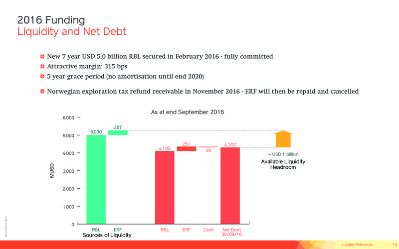 January 2017 Corporate Presentation – Lundin Petroleum – slide 13