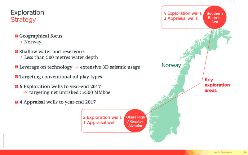 January 2017 Corporate Presentation – Lundin Petroleum – slide 14