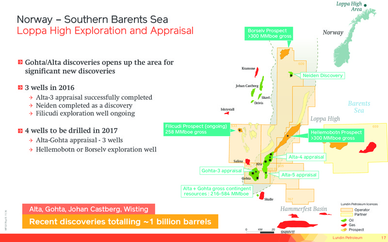 January 2017 Corporate Presentation – Lundin Petroleum – slide 17