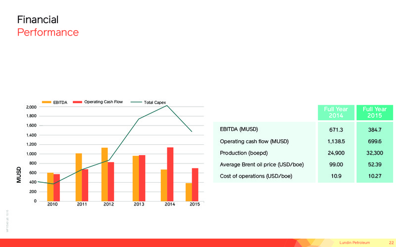 January 2017 Corporate Presentation – Lundin Petroleum – slide 22