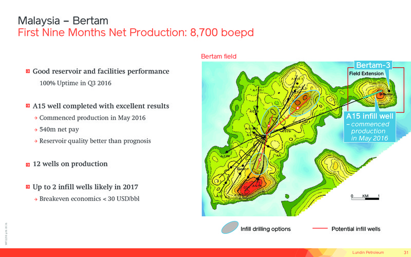 January 2017 Corporate Presentation – Lundin Petroleum – slide 31