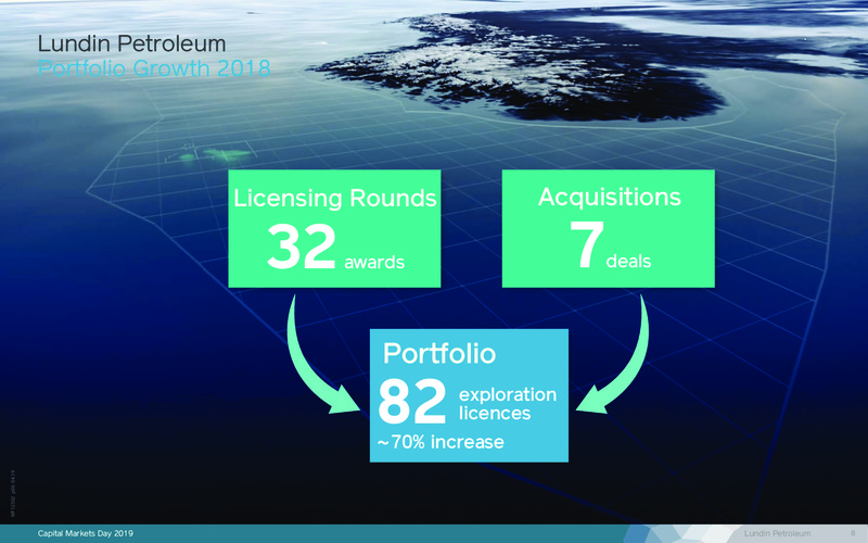 Capital Markets Day – Lundin Petroleum – slide 8