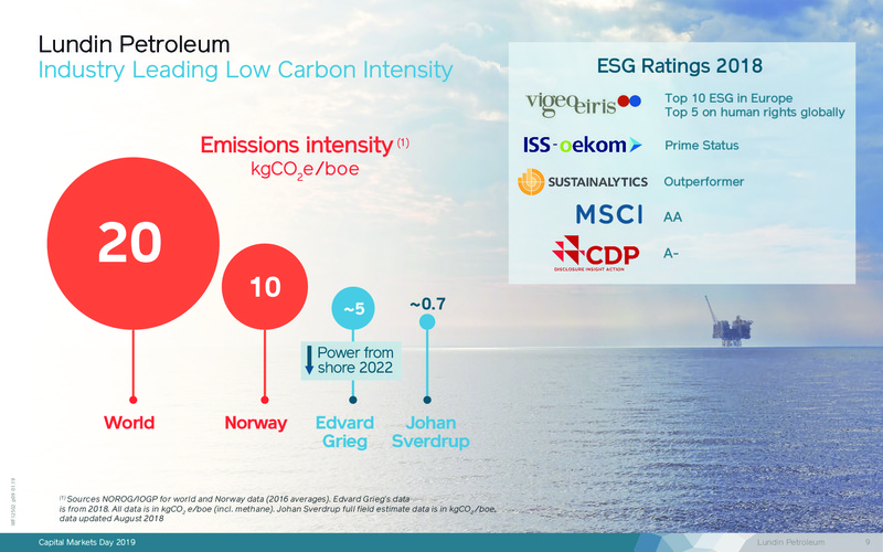 Capital Markets Day – Lundin Petroleum – slide 9