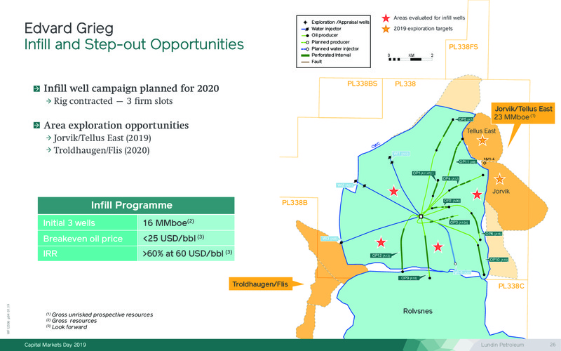 Capital Markets Day – Lundin Petroleum – slide 26