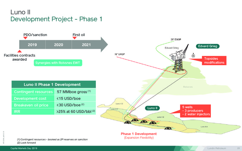 Capital Markets Day – Lundin Petroleum – slide 28