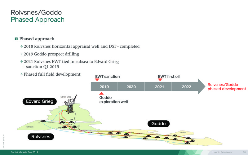 Capital Markets Day – Lundin Petroleum – slide 30