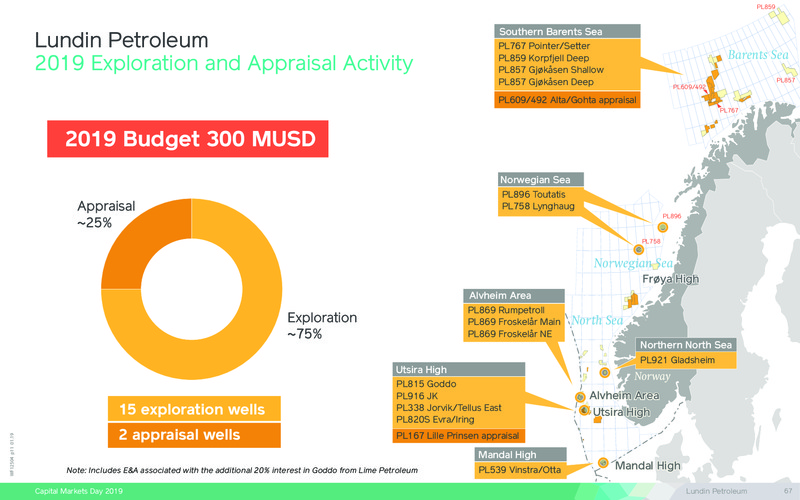Capital Markets Day – Lundin Petroleum – slide 67