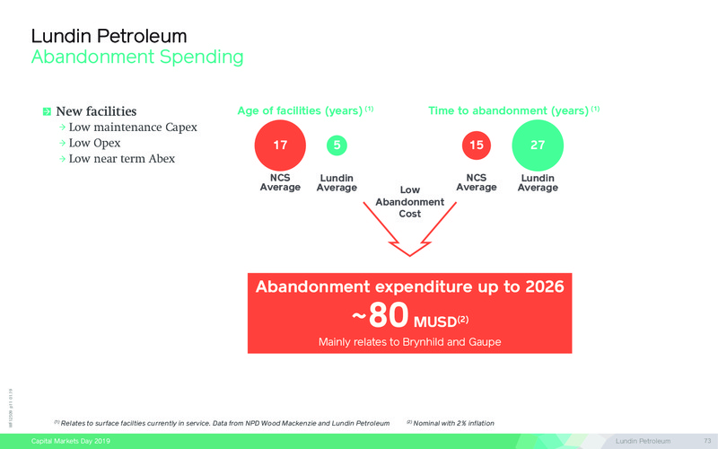 Capital Markets Day – Lundin Petroleum – slide 73