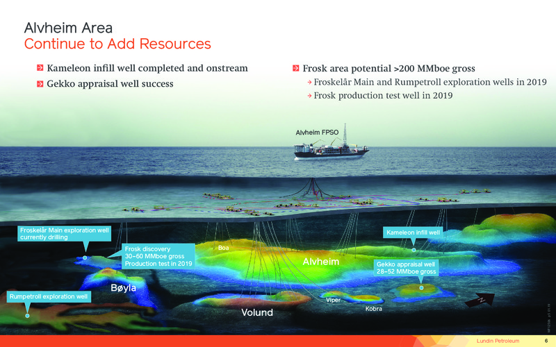 Operations and Financial Update Year End 2018 – Lundin Petroleum – slide 6