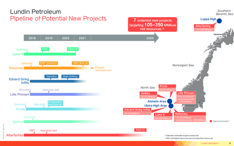 Operations and Financial Update Year End 2018 – Lundin Petroleum – slide 9