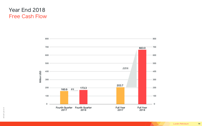 Operations and Financial Update Year End 2018 – Lundin Petroleum – slide 14