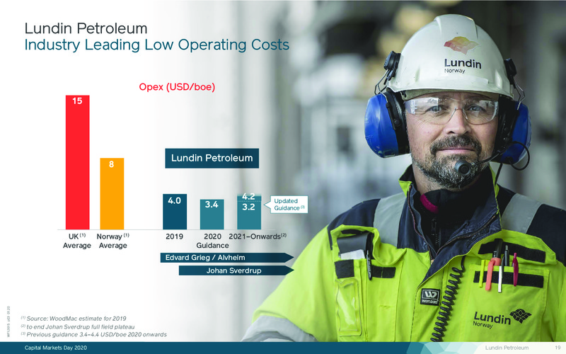 Capital Markets Day – Lundin Petroleum – slide 19