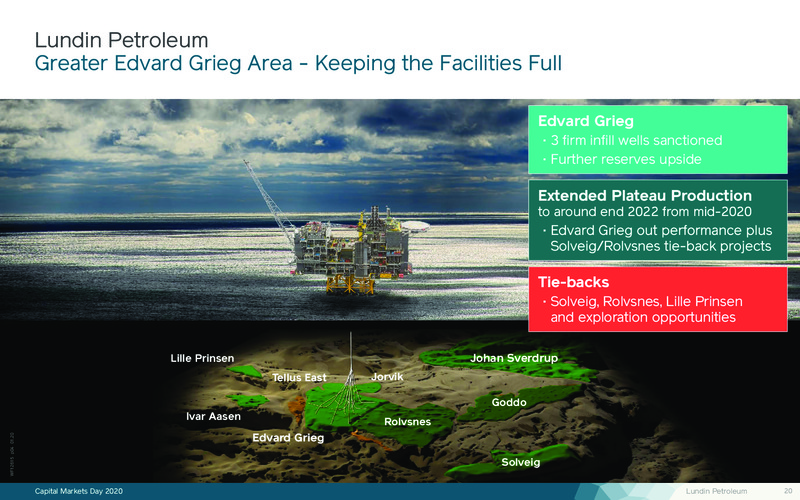 Capital Markets Day – Lundin Petroleum – slide 20