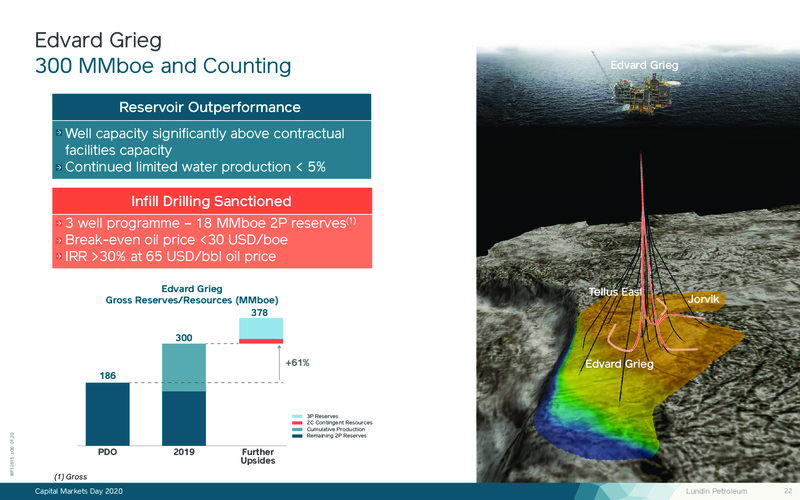 Capital Markets Day – Lundin Petroleum – slide 22