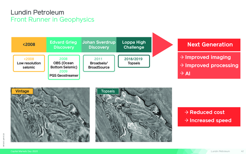 Capital Markets Day – Lundin Petroleum – slide 42