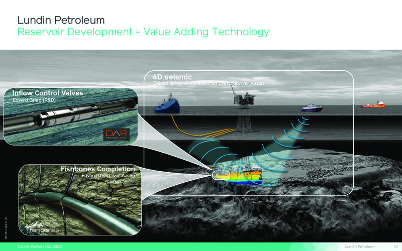 Capital Markets Day – Lundin Petroleum – slide 43