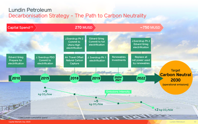 Capital Markets Day – Lundin Petroleum – slide 53