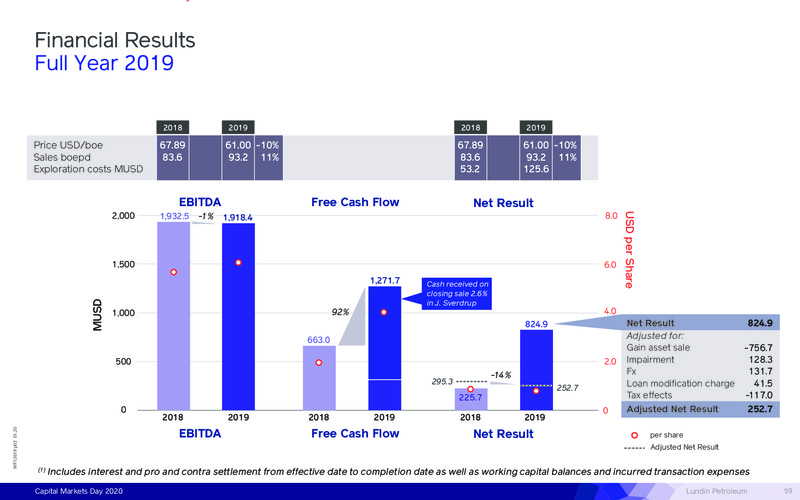 Capital Markets Day – Lundin Petroleum – slide 59