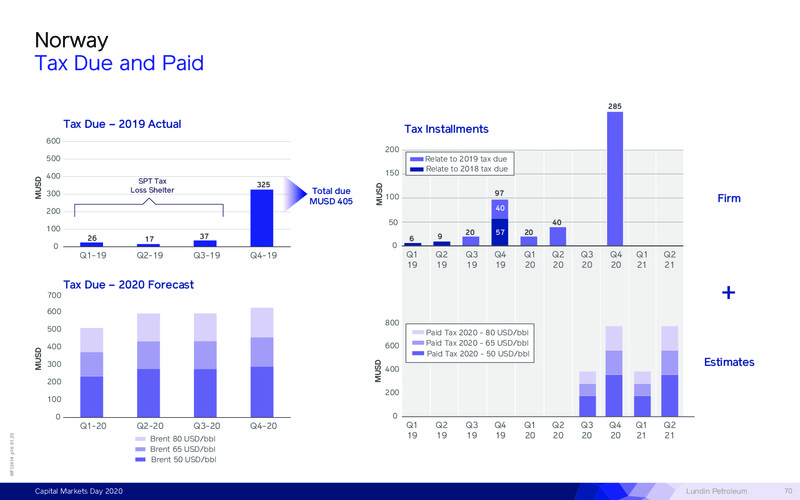 Capital Markets Day – Lundin Petroleum – slide 70