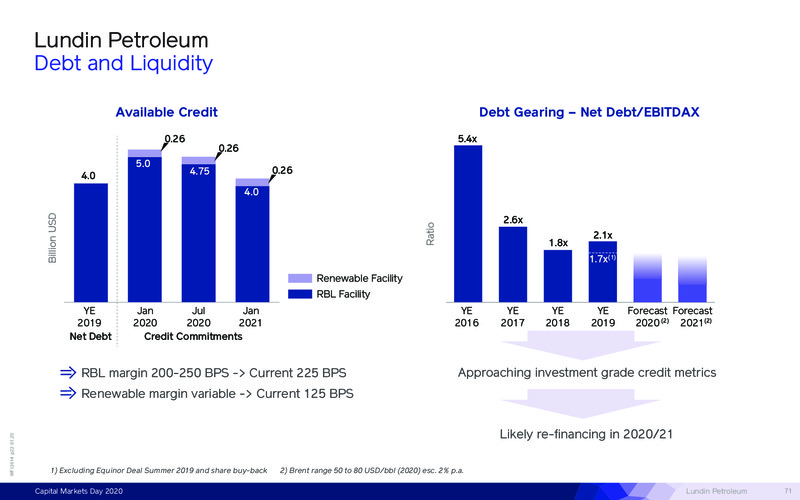 Capital Markets Day – Lundin Petroleum – slide 71