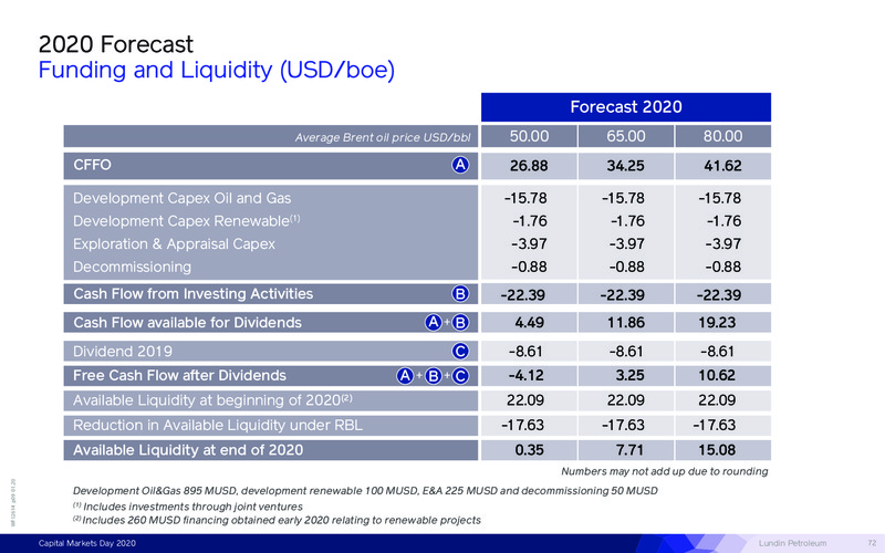 Capital Markets Day – Lundin Petroleum – slide 72