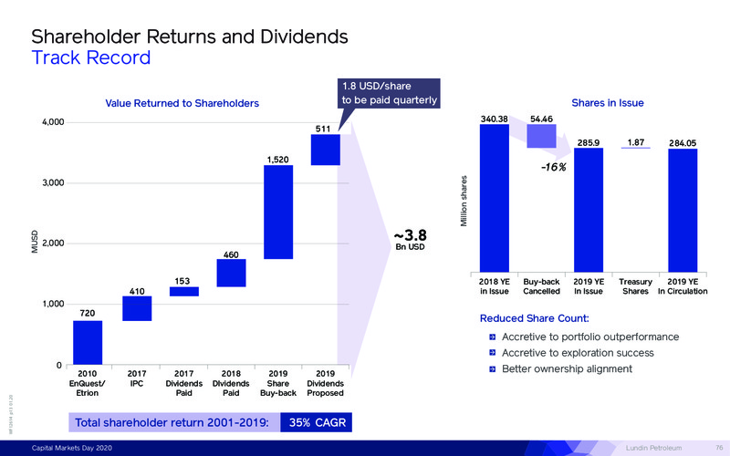 Capital Markets Day – Lundin Petroleum – slide 76