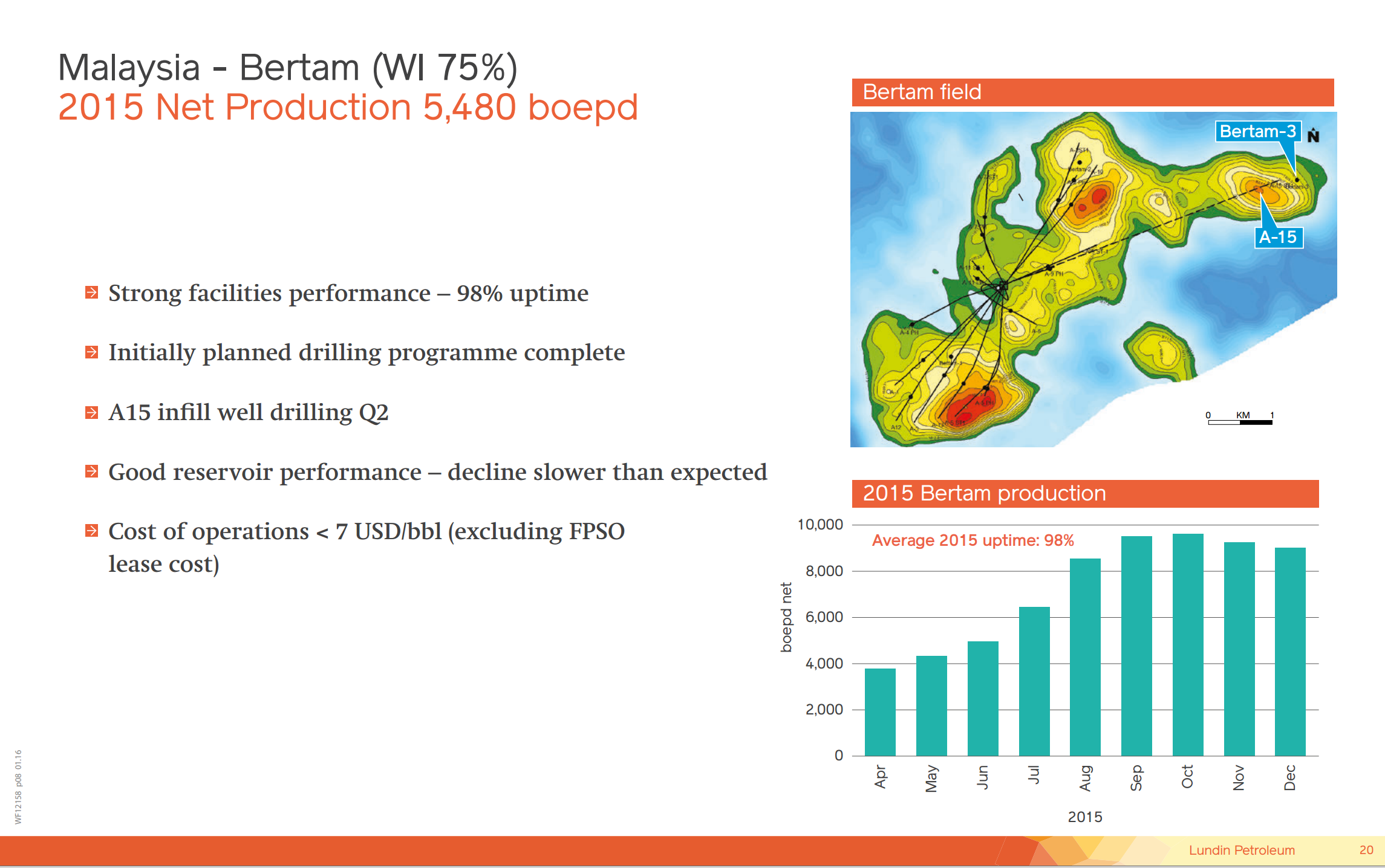 Capital Market Day – Lundin Petroleum – slide 12