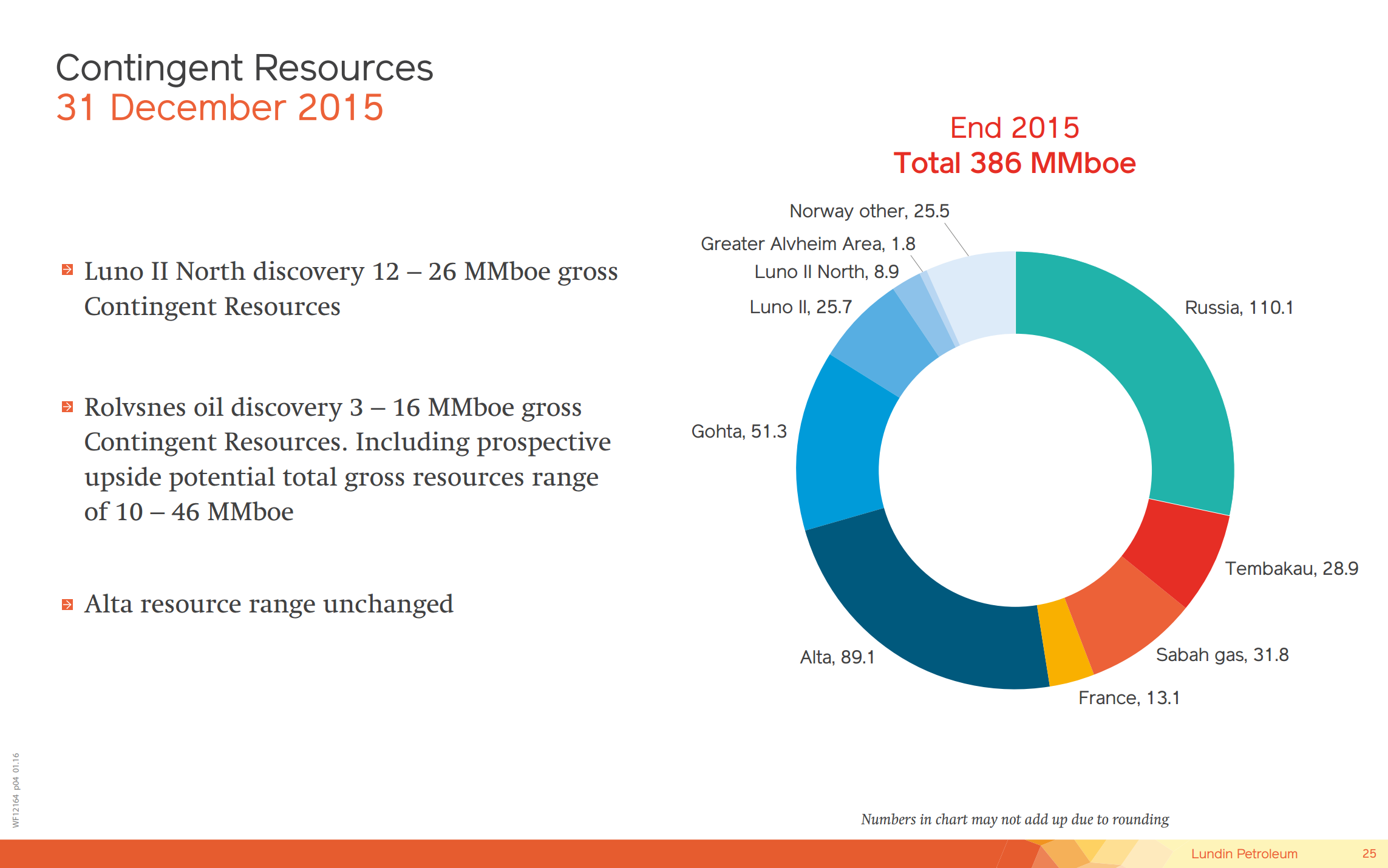 Capital Market Day – Lundin Petroleum – slide 16
