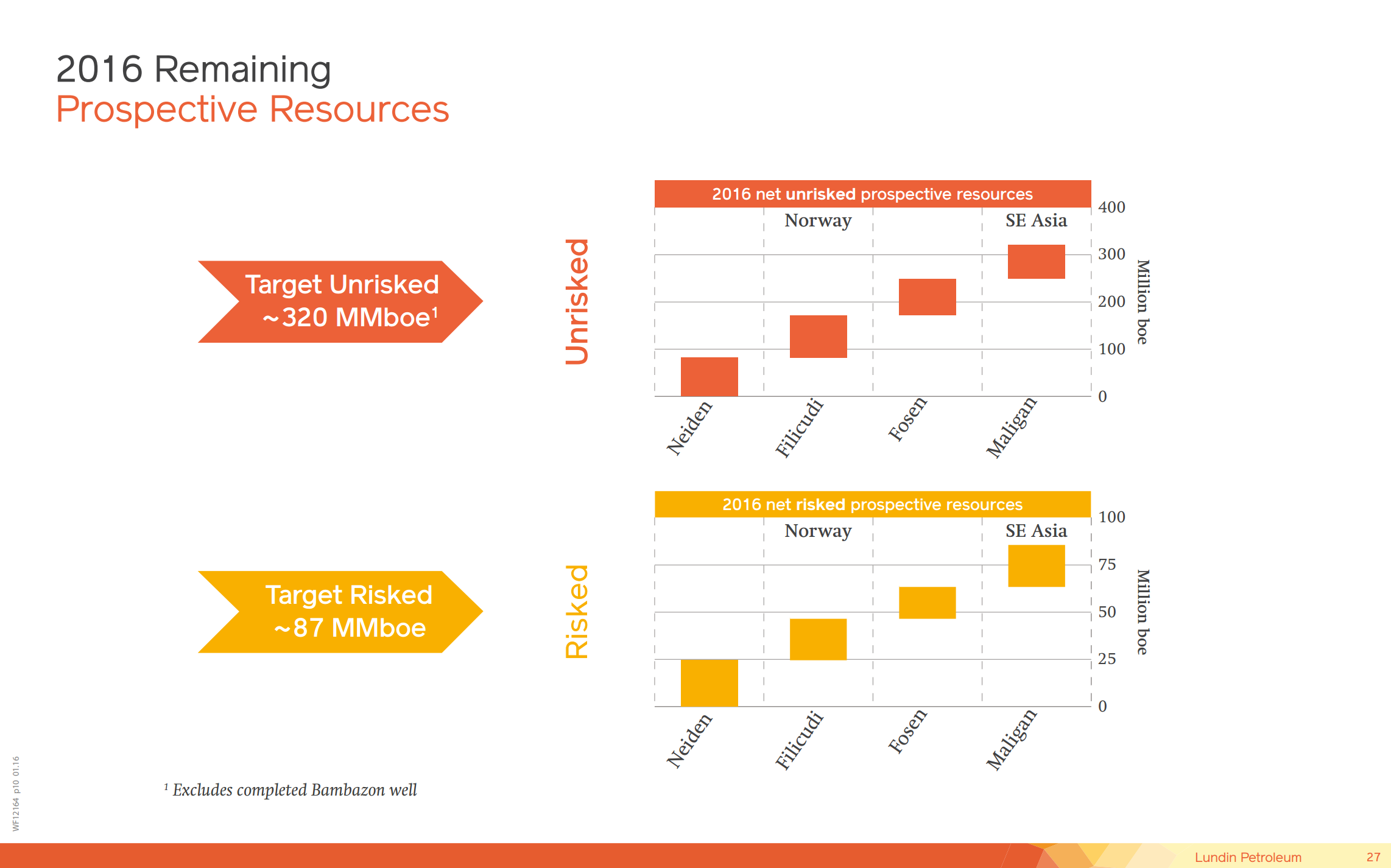 Capital Market Day – Lundin Petroleum – slide 18