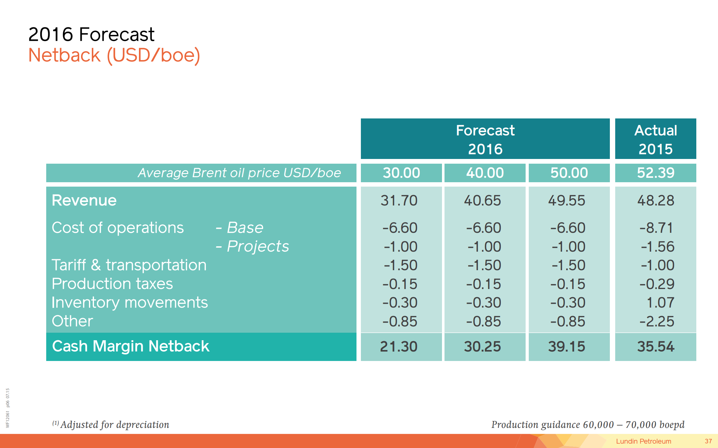 Capital Market Day – Lundin Petroleum – slide 25