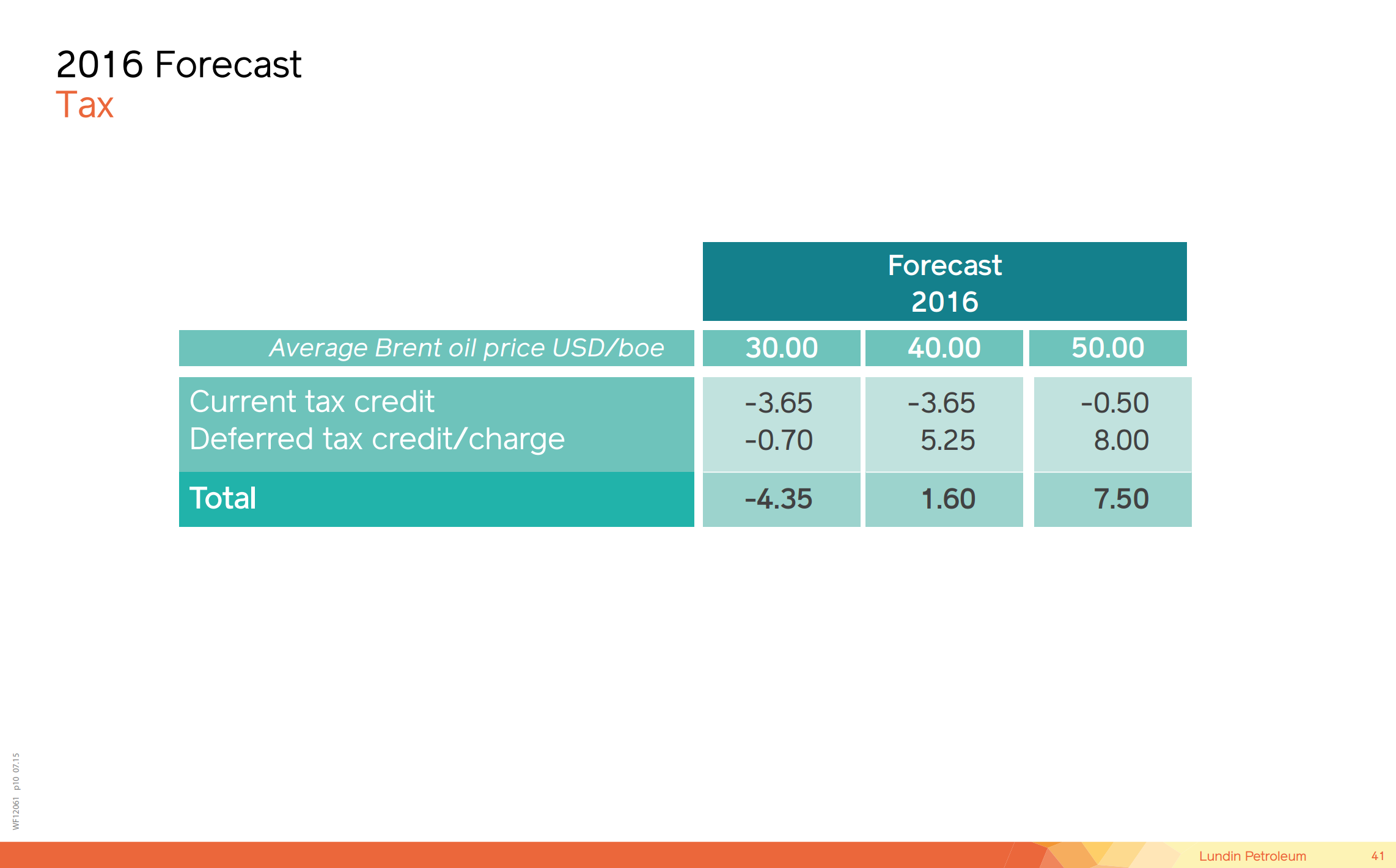 Capital Market Day – Lundin Petroleum – slide 29