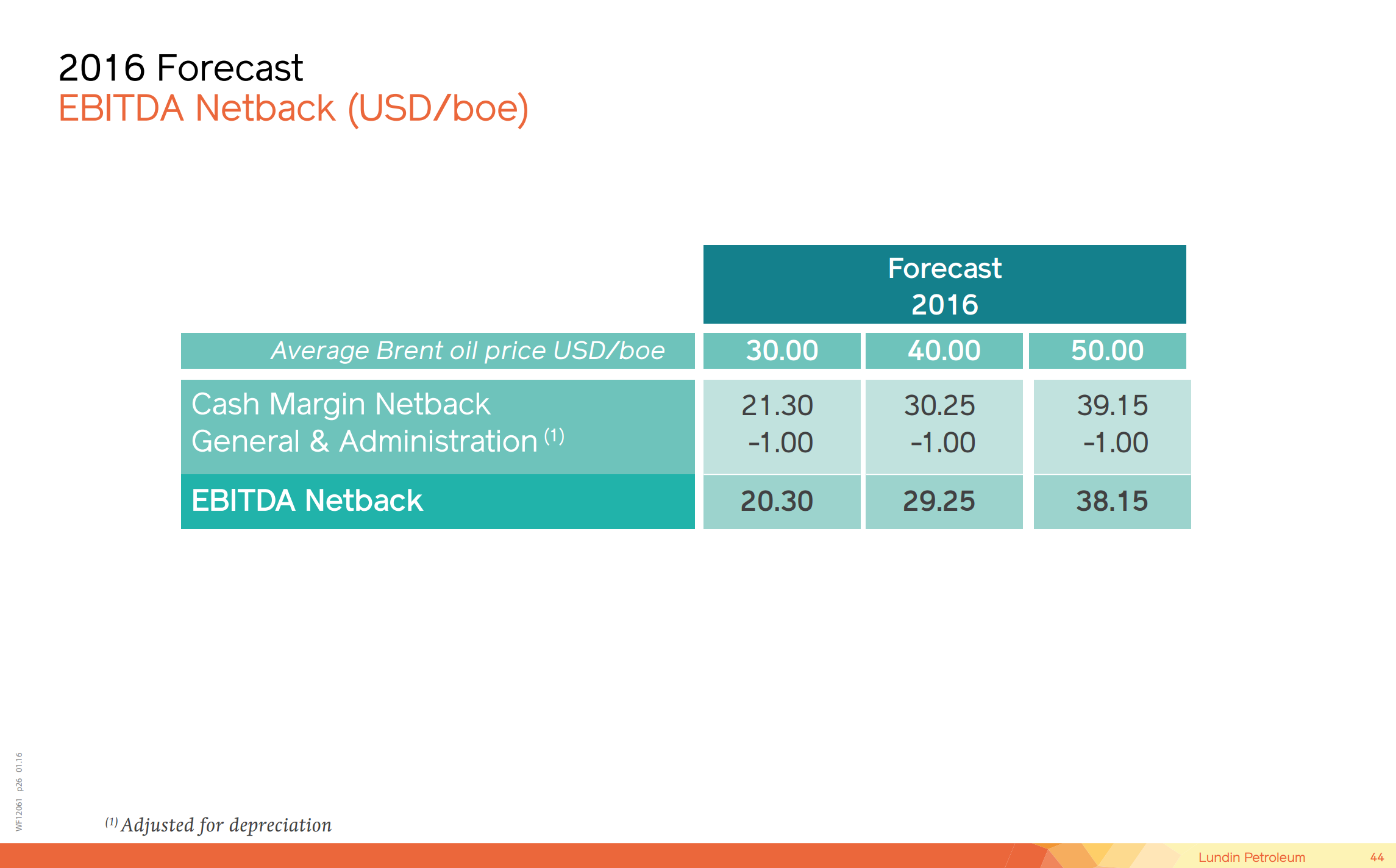 Capital Market Day – Lundin Petroleum – slide 32