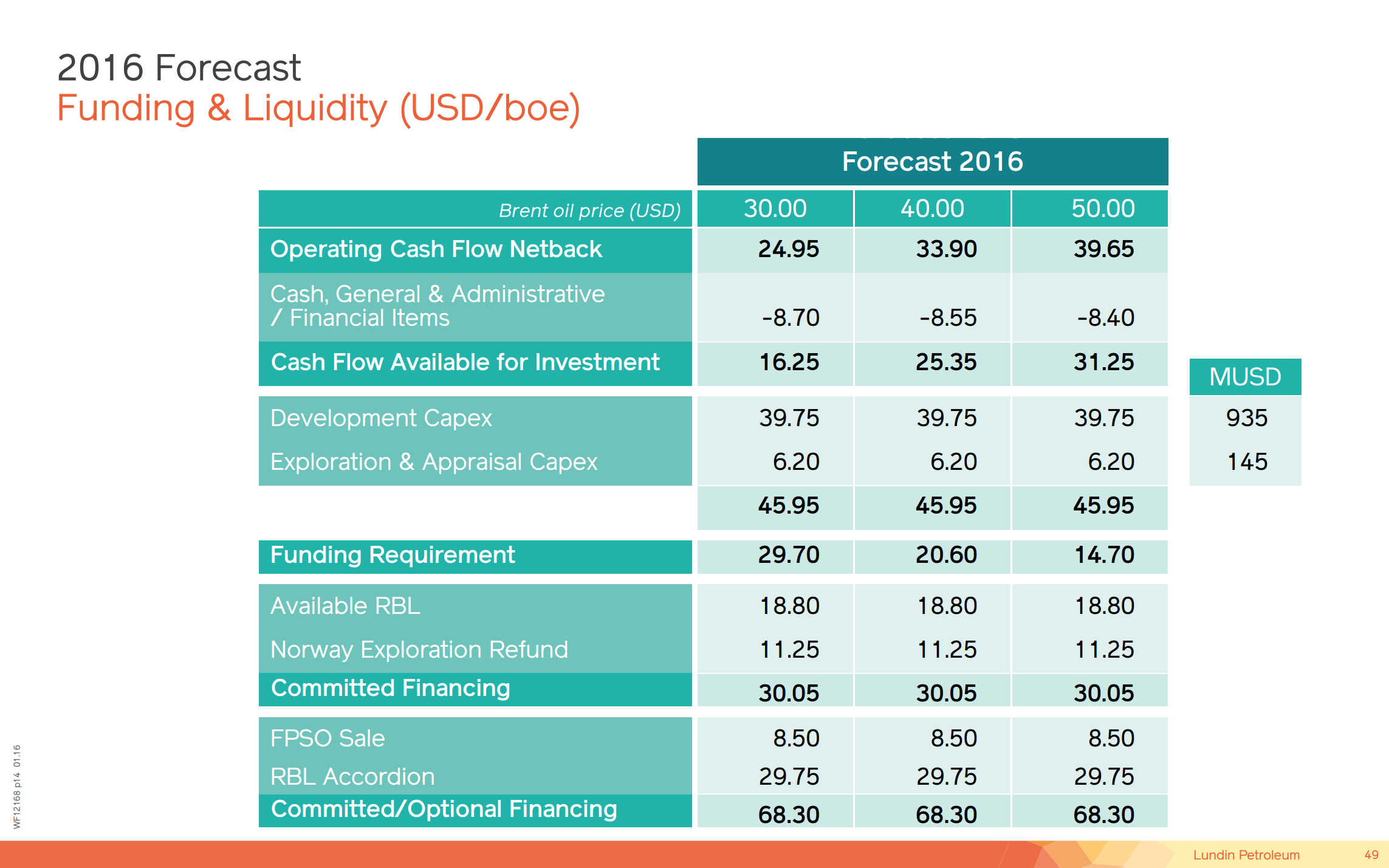 Capital Market Day – Lundin Petroleum – slide 35