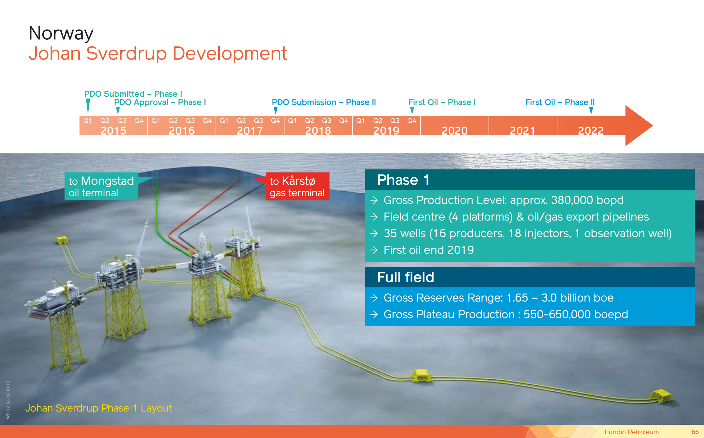 Capital Market Day – Lundin Petroleum – slide 48