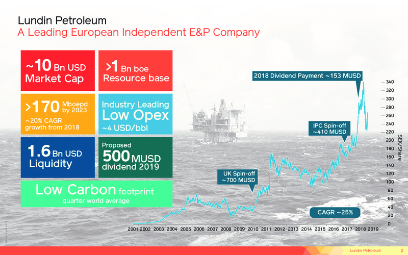 February 2019 Corporate Presentation – Lundin Petroleum – slide 2