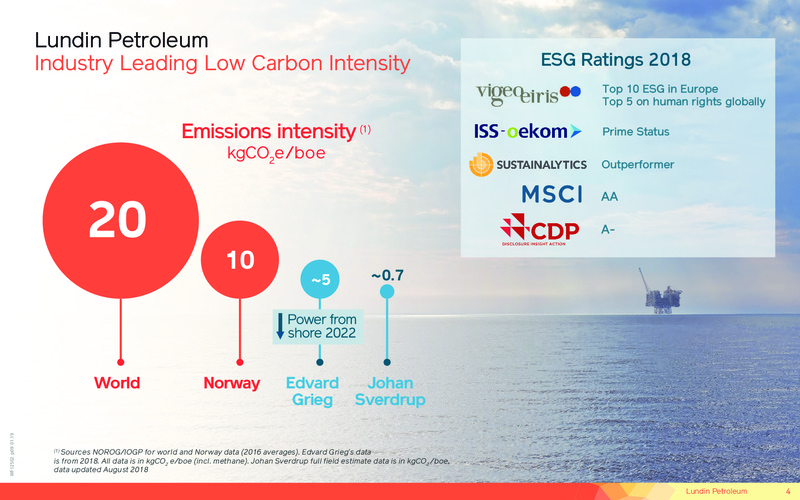 February 2019 Corporate Presentation – Lundin Petroleum – slide 4