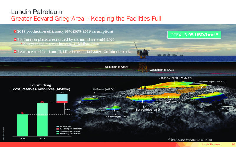 February 2019 Corporate Presentation – Lundin Petroleum – slide 10