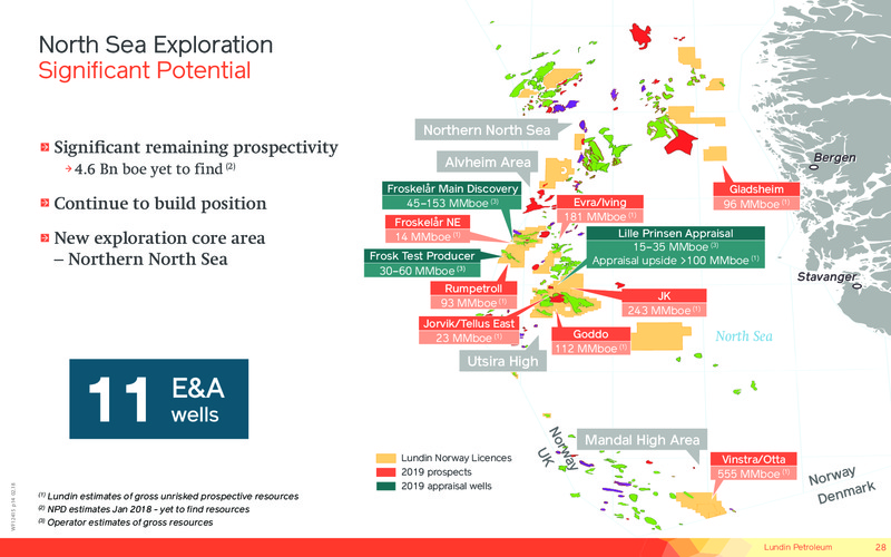 February 2019 Corporate Presentation – Lundin Petroleum – slide 28