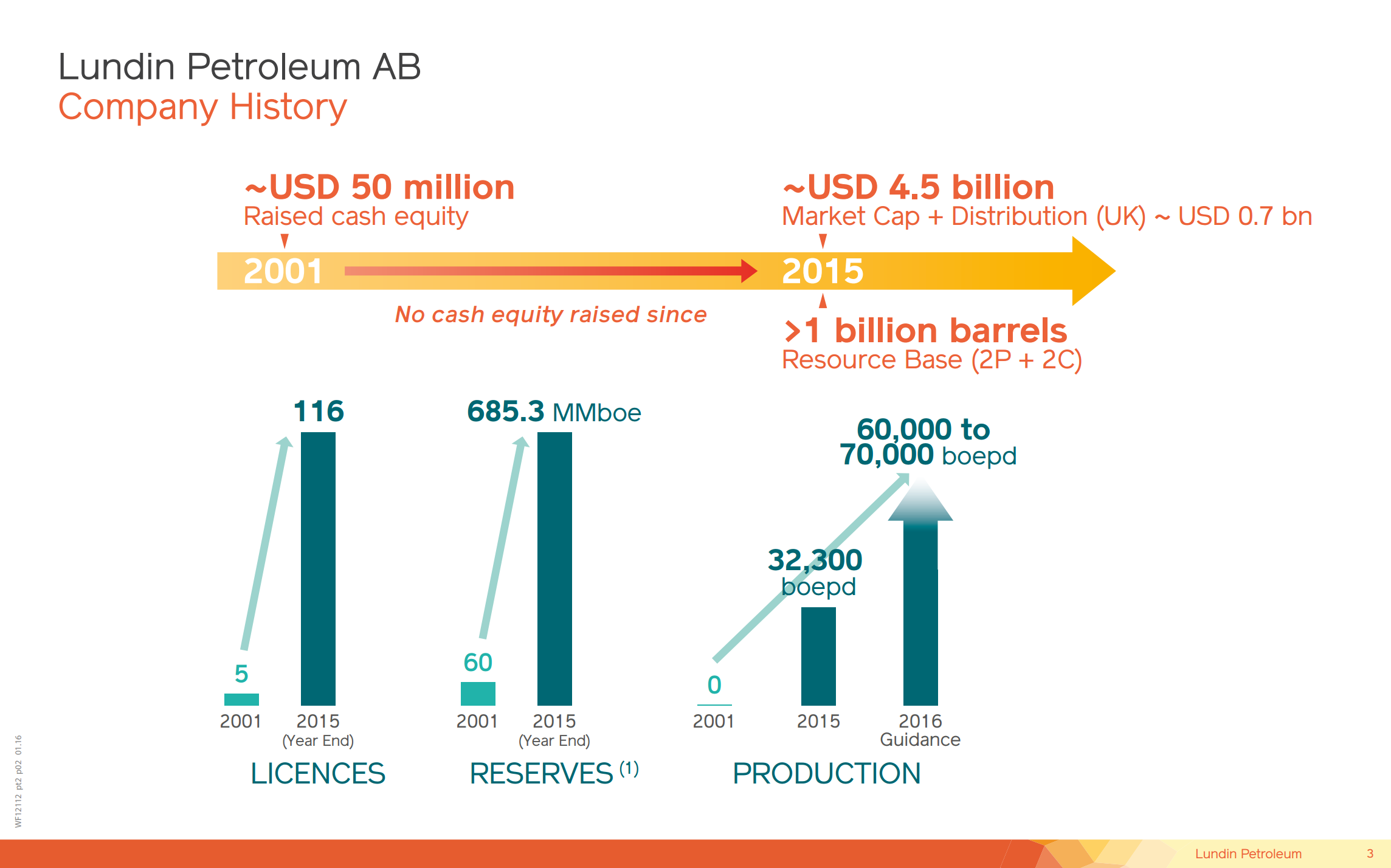 February 2016 Corporate Presentation – Lundin Petroleum – slide 2