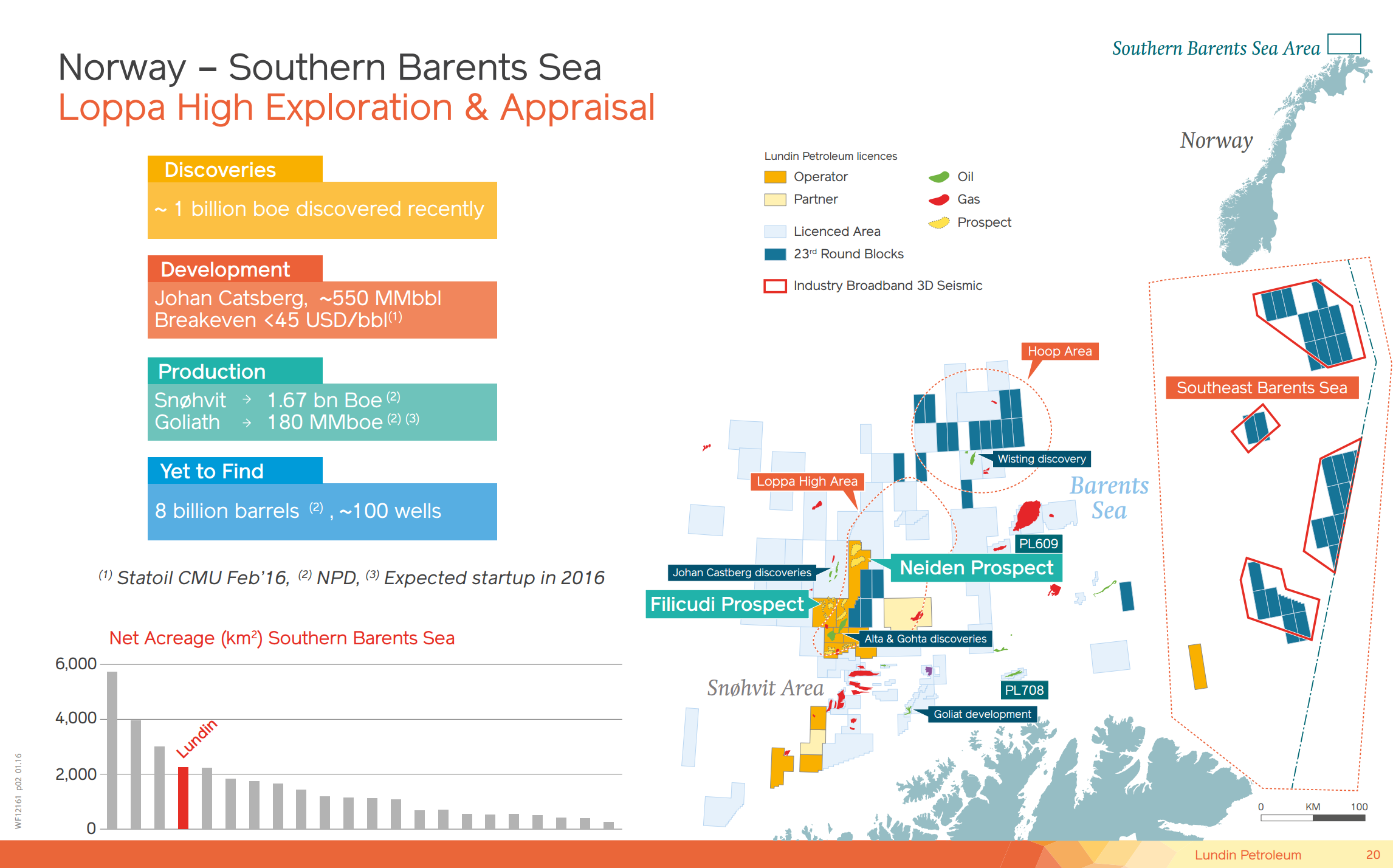February 2016 Corporate Presentation – Lundin Petroleum – slide 19