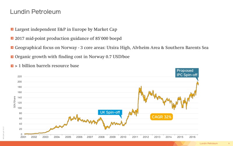 Capital Markets Day – Lundin Petroleum – slide 4
