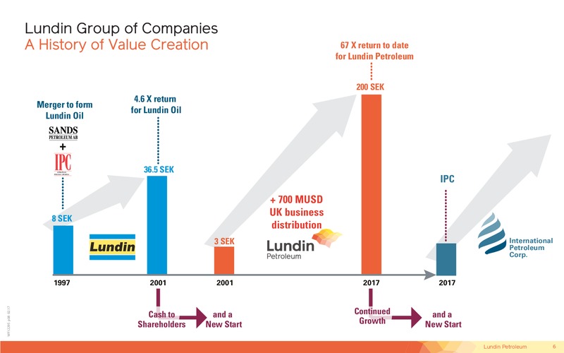 Capital Markets Day – Lundin Petroleum – slide 6