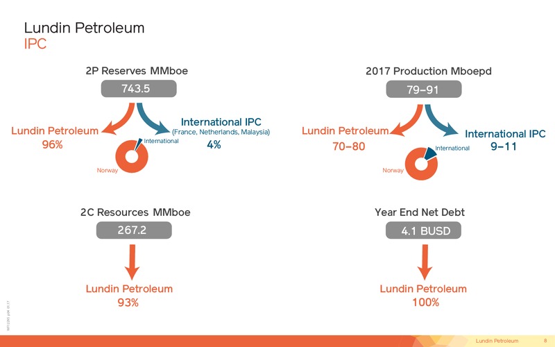 Capital Markets Day – Lundin Petroleum – slide 8