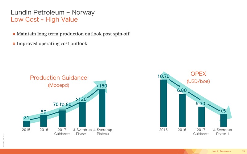 Capital Markets Day – Lundin Petroleum – slide 19