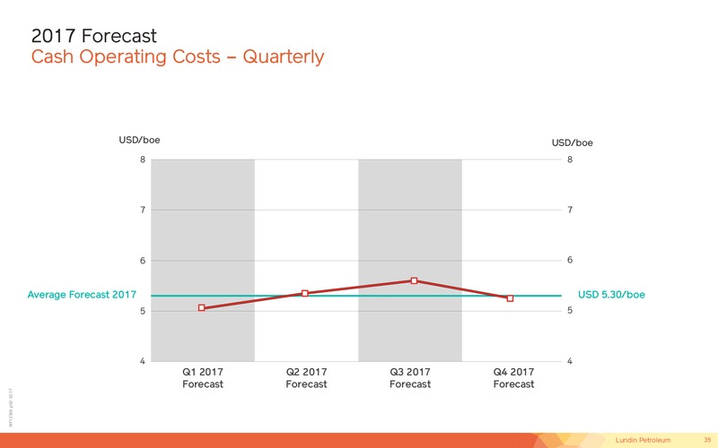 Capital Markets Day – Lundin Petroleum – slide 35