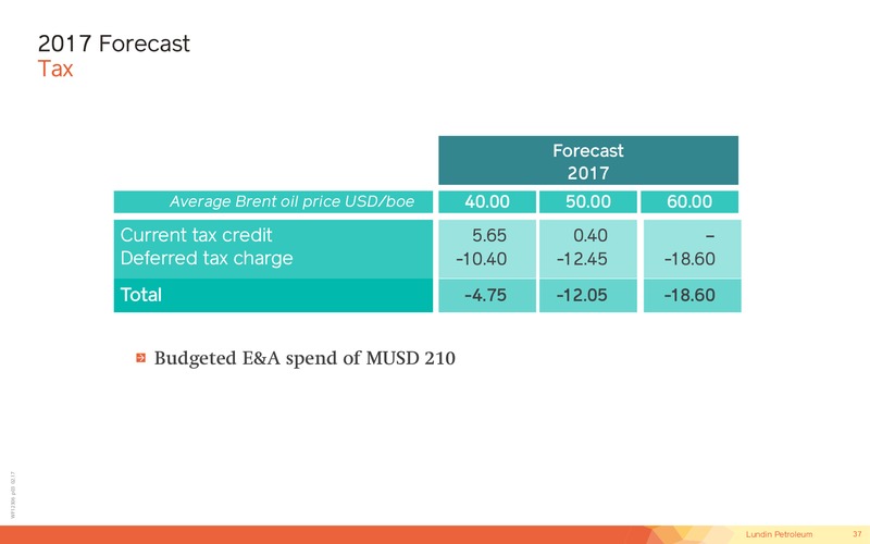 Capital Markets Day – Lundin Petroleum – slide 37