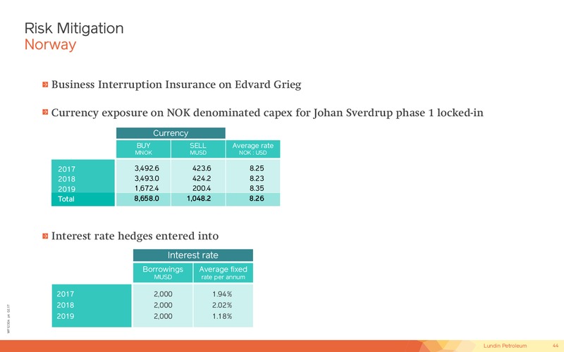 Capital Markets Day – Lundin Petroleum – slide 44