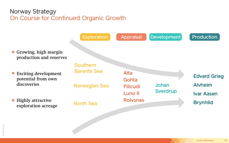 Capital Markets Day – Lundin Petroleum – slide 49