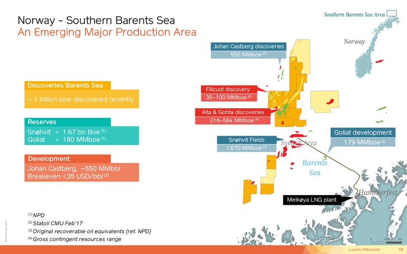 Capital Markets Day – Lundin Petroleum – slide 68